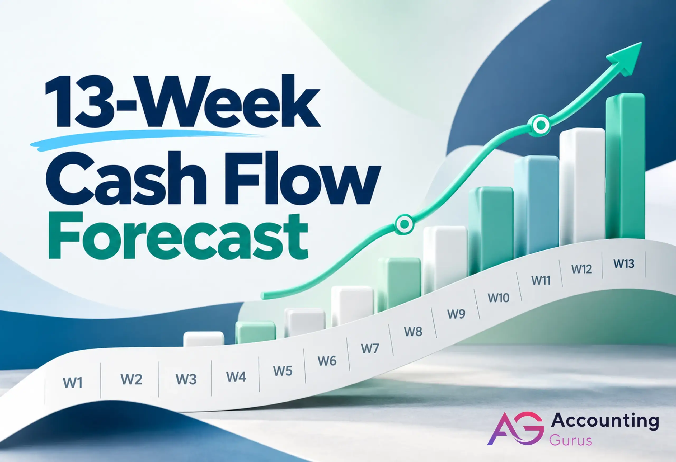 13-week cash flow forecast illustration showing weekly cash movements, a rising financial graph and forecast periods from Week 1 to Week 13.